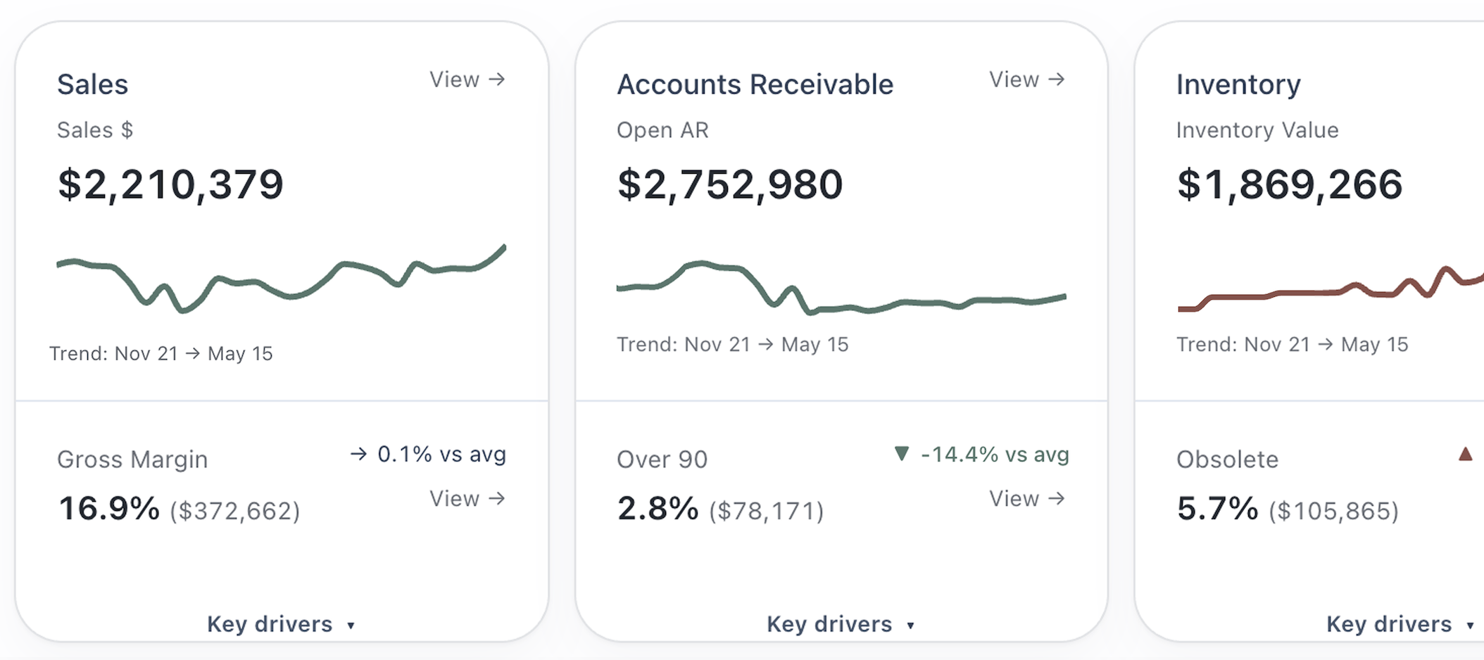 Executive intelligence dashboard preview